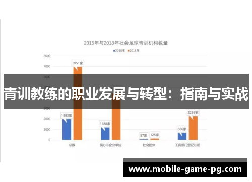 青训教练的职业发展与转型：指南与实战